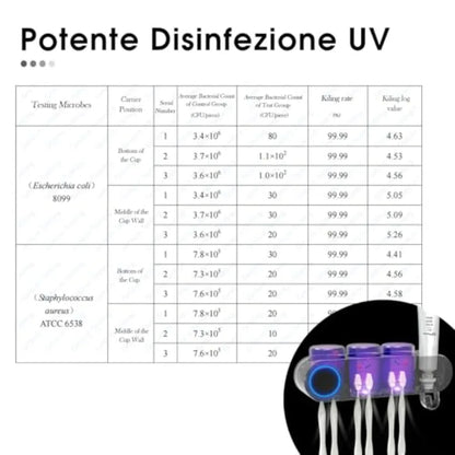 Wall Mounted Electric Toothbrush Holders with 3 Cups UV Sanitizer Toothpaste Dispenser Smart Home Bathroom Accessories and Deco